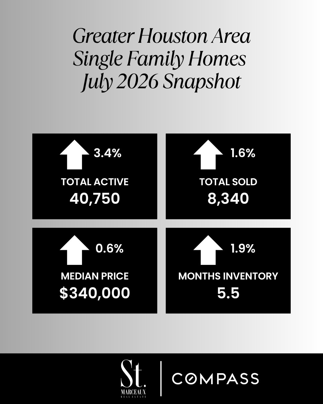July 2026 Greater Houston Area Market Update cover