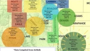 Airbnb Summer Income