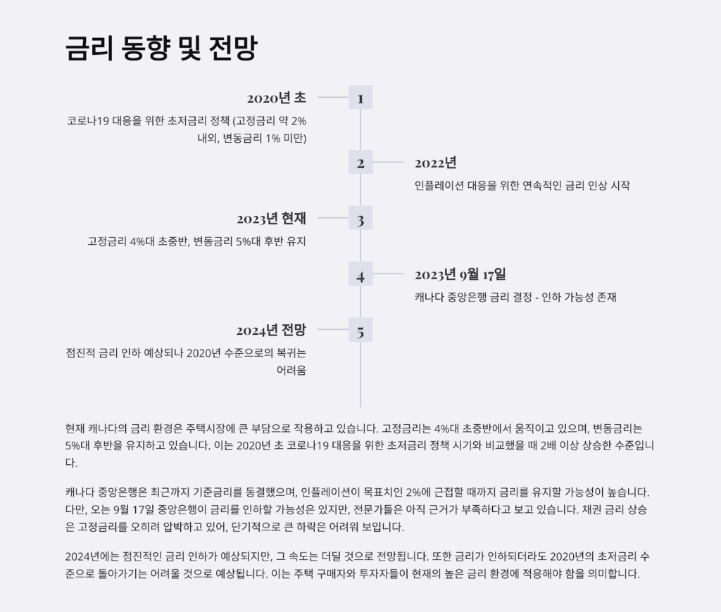 토론토 부동산 시장, 7월 거래량 증가에도 ‘급등’은 어려울 듯