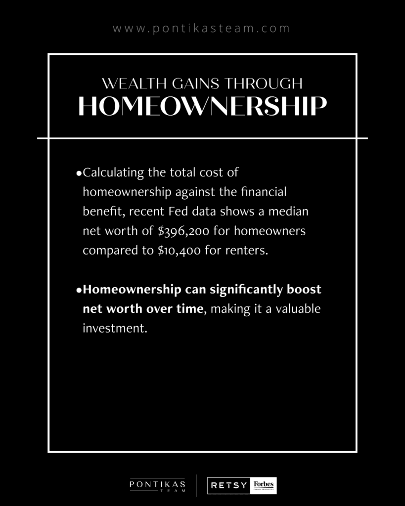 Homeowner Net Worth