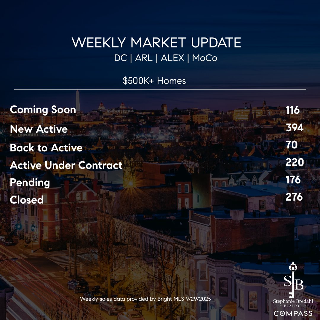 Weekly Market Update!