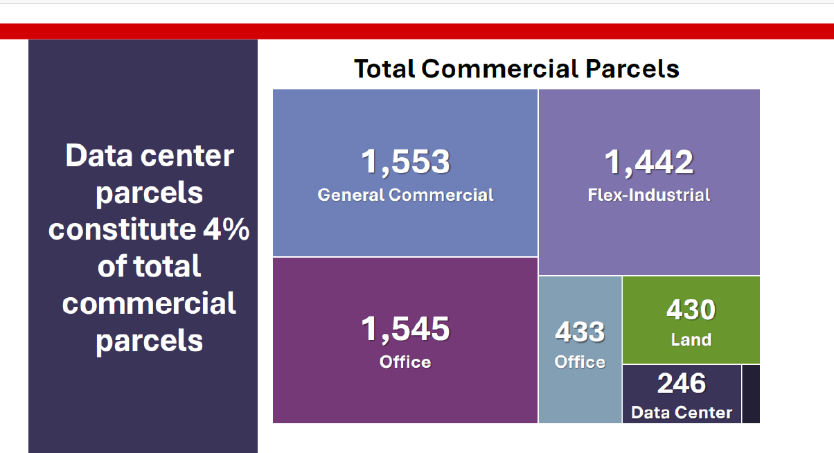 How Much Will DOGE Impact Loudoun’s Housing Market This Spring?