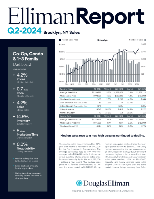 Brooklyn Q2 Report 2024