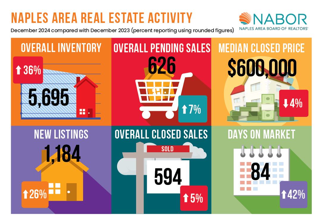 Market Stats at a Glance