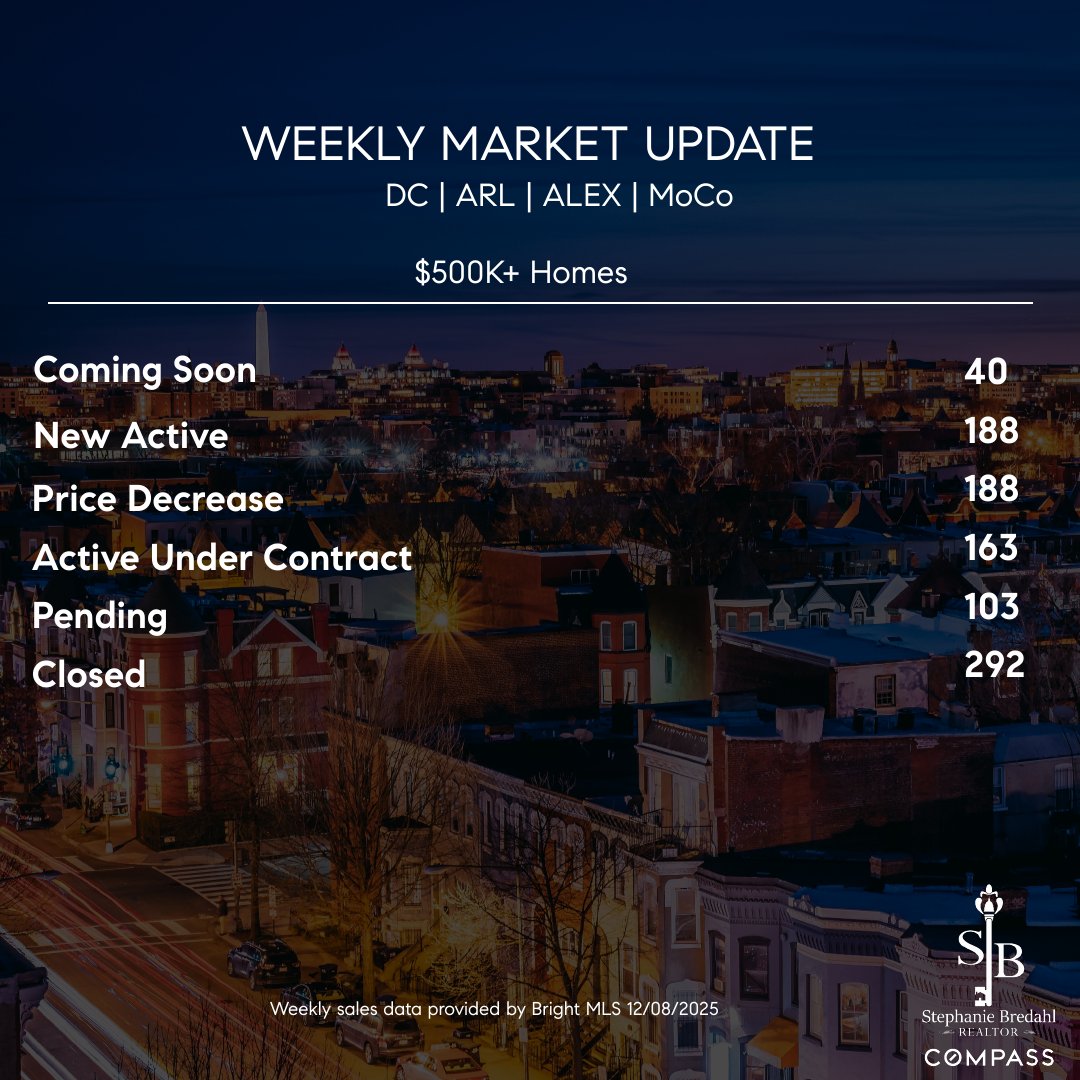 Weekly Market Update!
