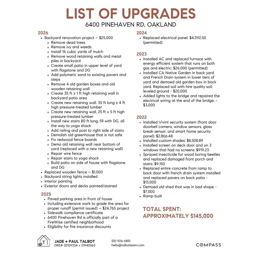 List of Upgrades