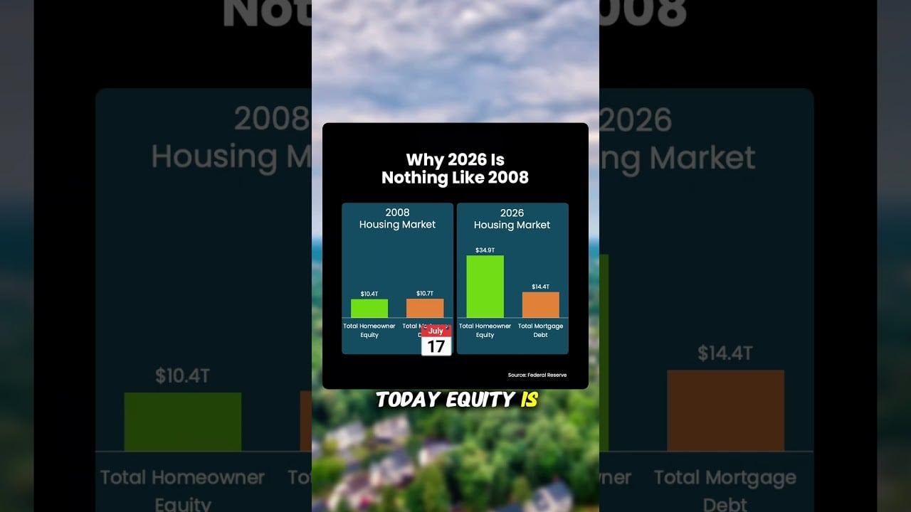 The Housing Market Isn't Broken. Here's the Proof.
