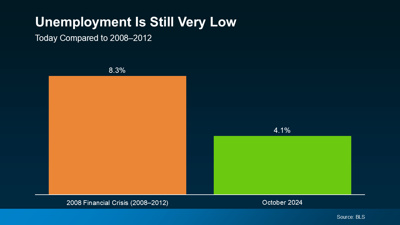 Why Today’s Mortgage Debt Isn’t a Sign of a Housing Market Crash