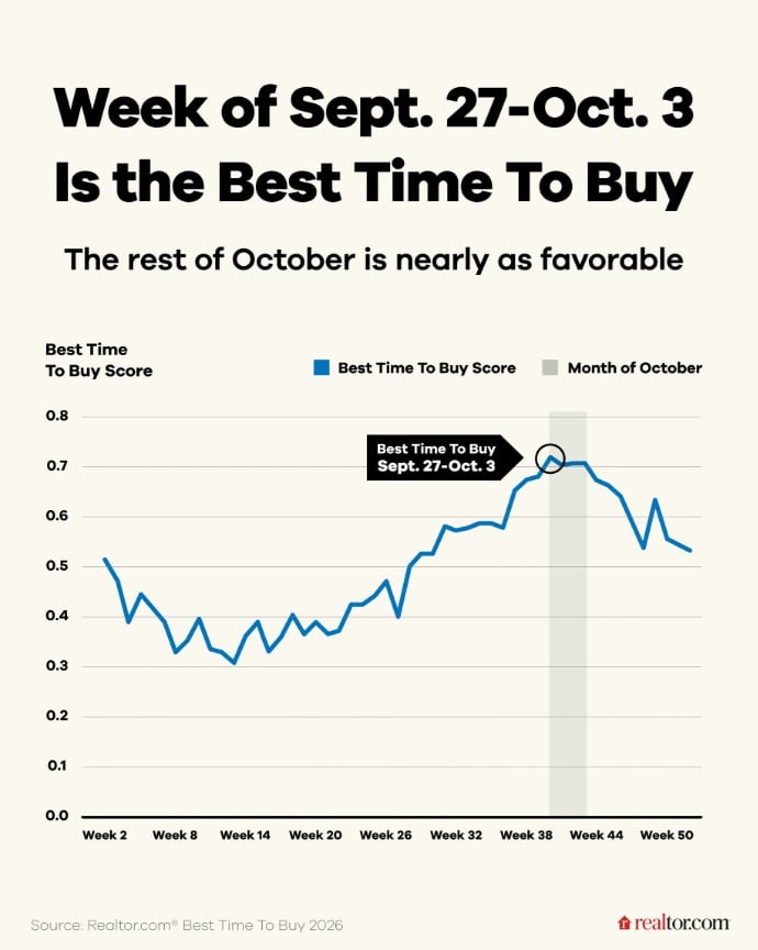 This May Be The Best Time To Buy A Home cover