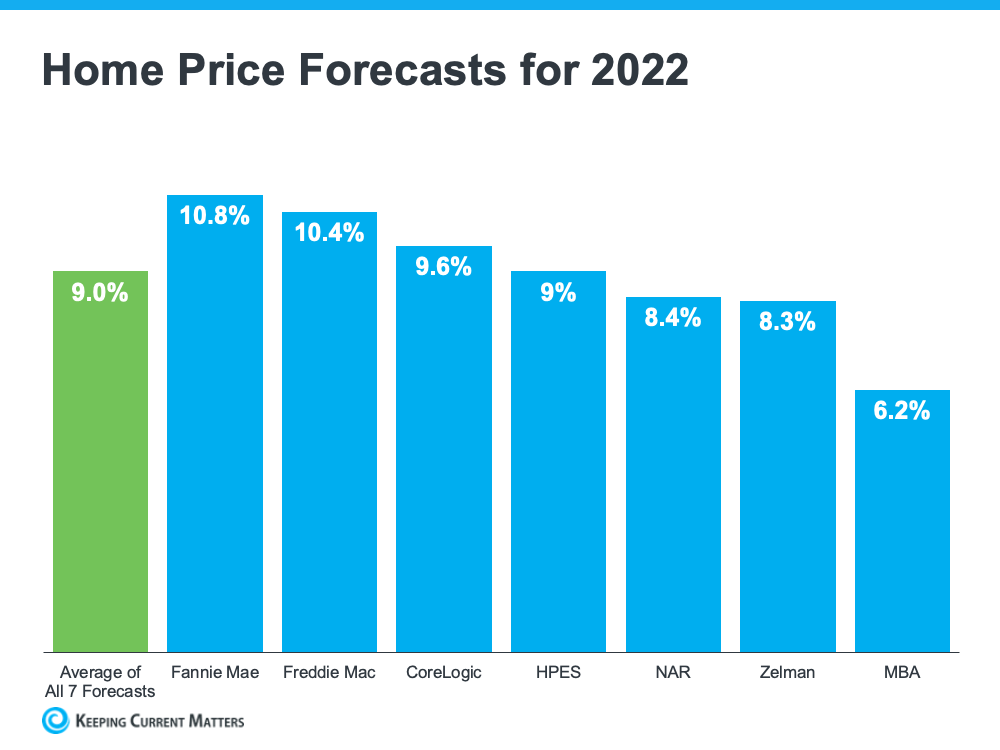 Fact vs. Fiction: The Truth About Today’s Housing Market