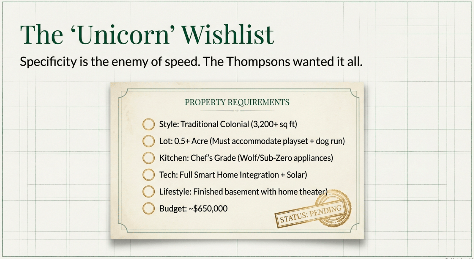 Unicorn Wishlist infographic for luxury home search in Fishers Indiana &ndash; detailed client requirements including traditional colonial style, 0.5+ acre lot, chef's kitchen with Wolf/Sub-Zero, smart home tech, solar, finished basement, and $650K budget