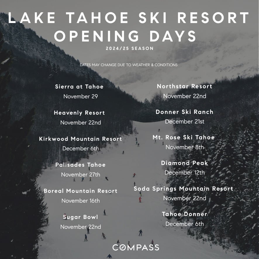 November Newsletter & Tahoe Ski Resort Opening Days