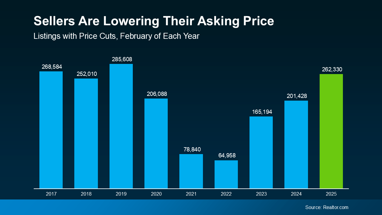 Rising Inventory Means This Spring Could Be Your Moment