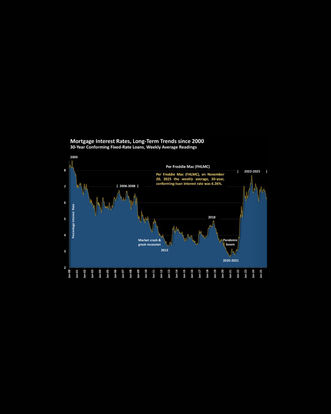 Selected Macroeconomic Trends