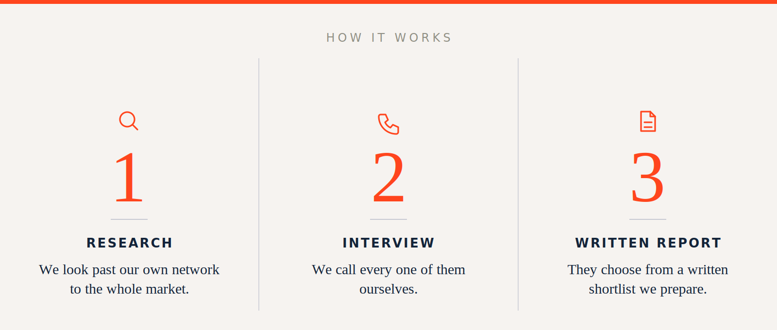 How it works: we look past our own network to the whole market, call every agent ourselves, and deliver a written shortlist