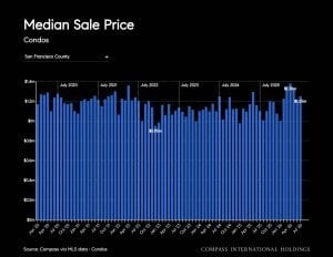 August 2026 Housing Market Report