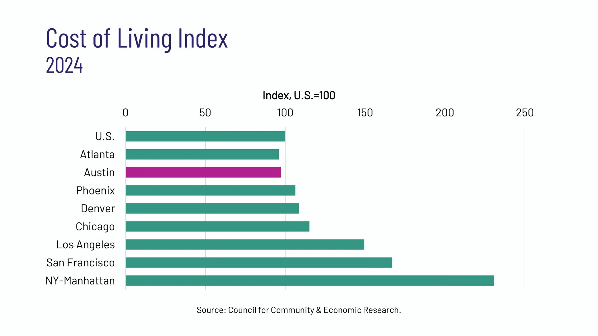 Opportunity Austin slide 5