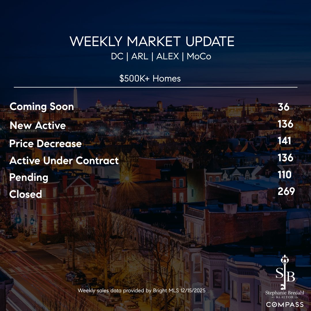 Weekly Market Update!