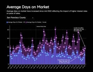 August 2026 Housing Market Report