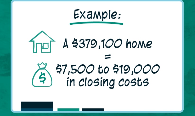 Closing Costs – Freddie Mac