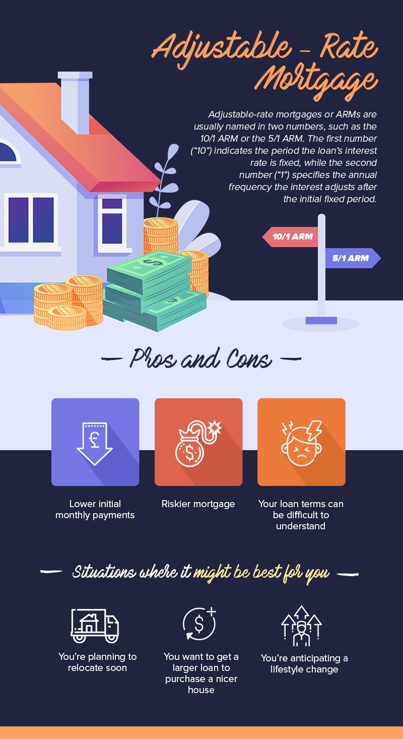 Fixed-Rate vs Adjustable-Rate Mortgage: Which Is Right For You?