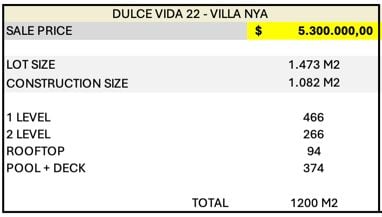 La Dulce Vida #22 – Casa Nya, Hacienda Pinilla
