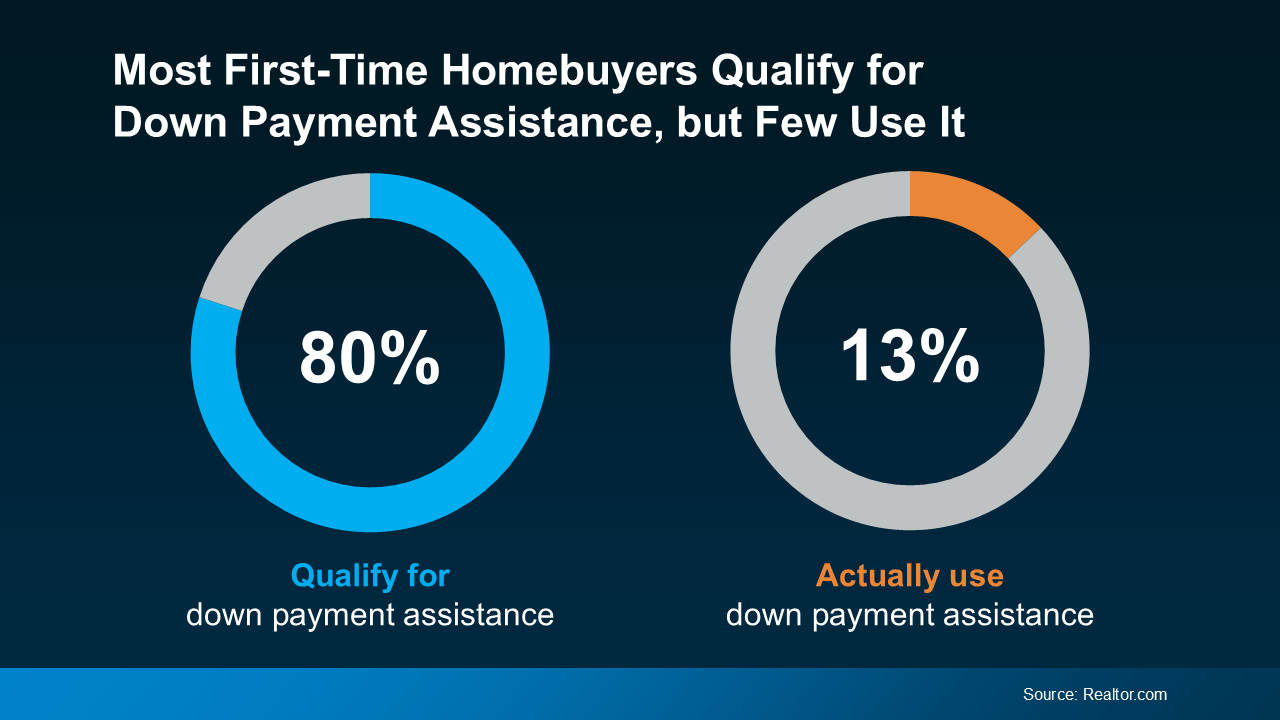 The 20% Down Payment Myth, Debunked