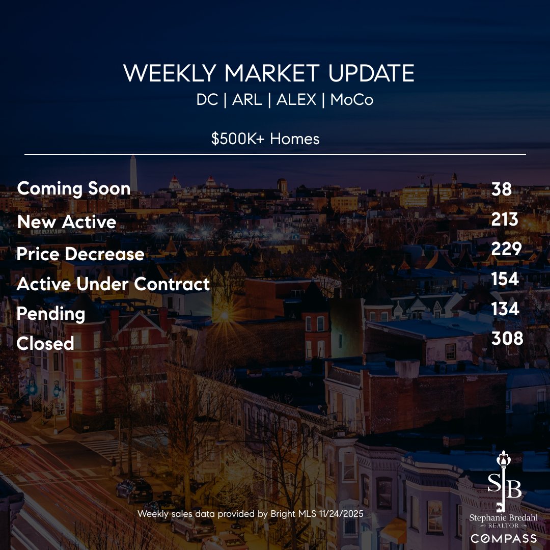 Weekly Market Update!