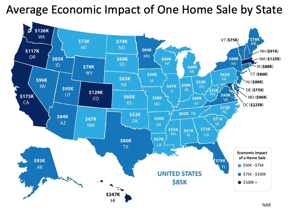 State-by-state economic impact