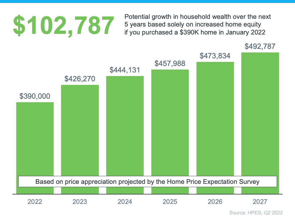 Ready to Become a Happy Homeowner?