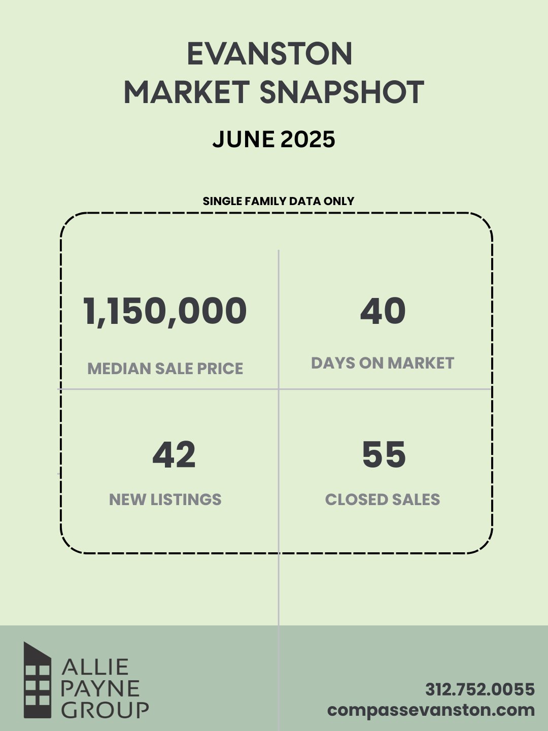 June-🌟 ALLIE PAYNE GROUP — 2025 EVANSTON MONTHLY MARKET UPDATES