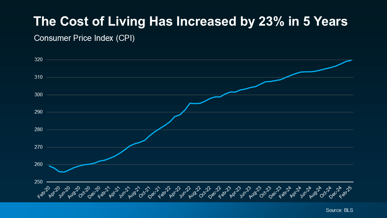 Does Your Current Home Fit Your Retirement Plans?