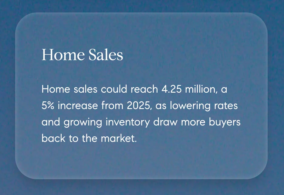 2026 Market Insights