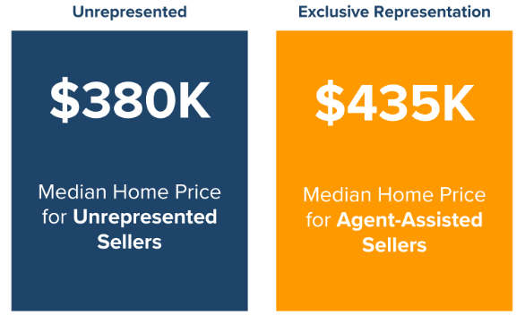 Ready to Buy or Sell a Home? Here Are 5 Key Factors in Choosing the Right Agent