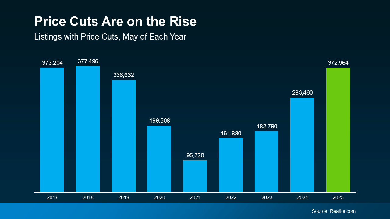 3 Reasons To Buy a Home This Summer