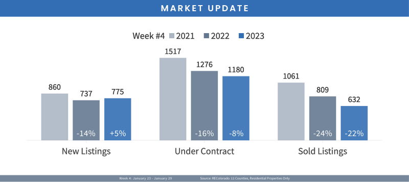 Real Estate Statistics