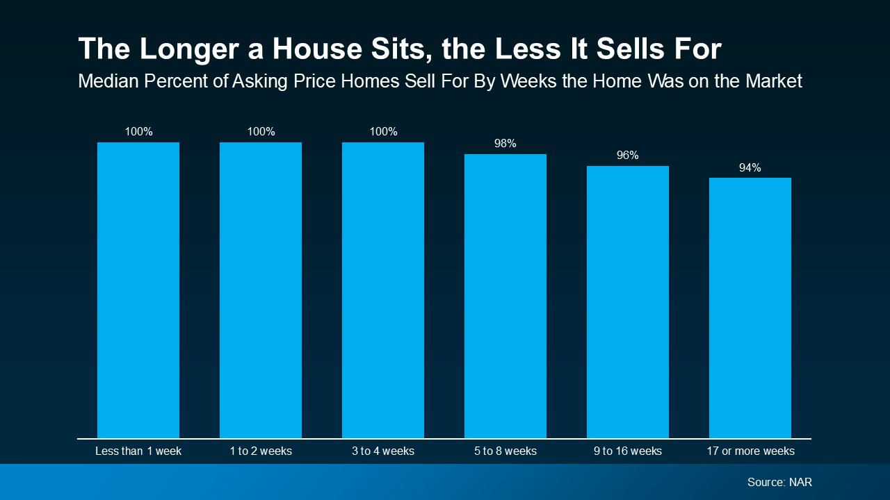 The #1 Thing Sellers Need To Know About Their Asking Price