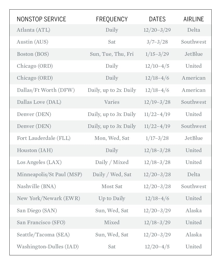 Table of nonstop Steamboat Springs winter flights, with destinations, weekly frequency, operating dates, and airlines.