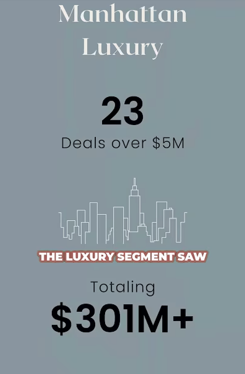 Inside Manhattan's $612M Week