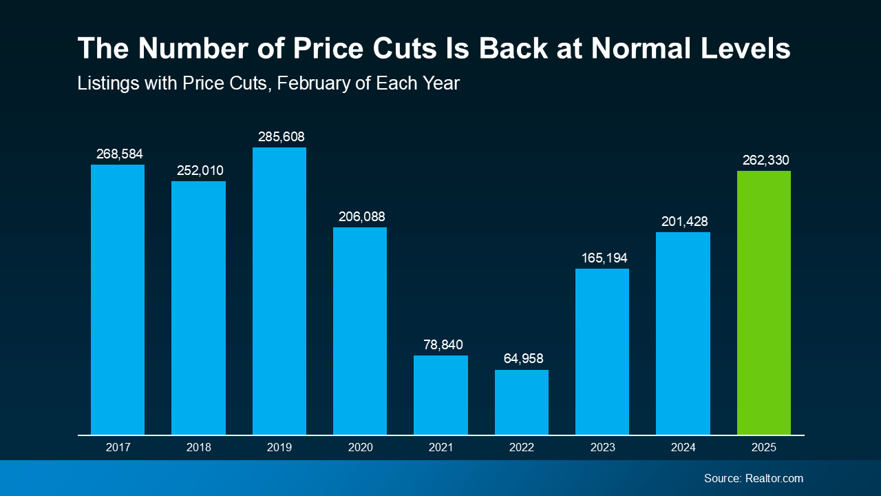 The #1 Thing Sellers Need To Know About Their Asking Price