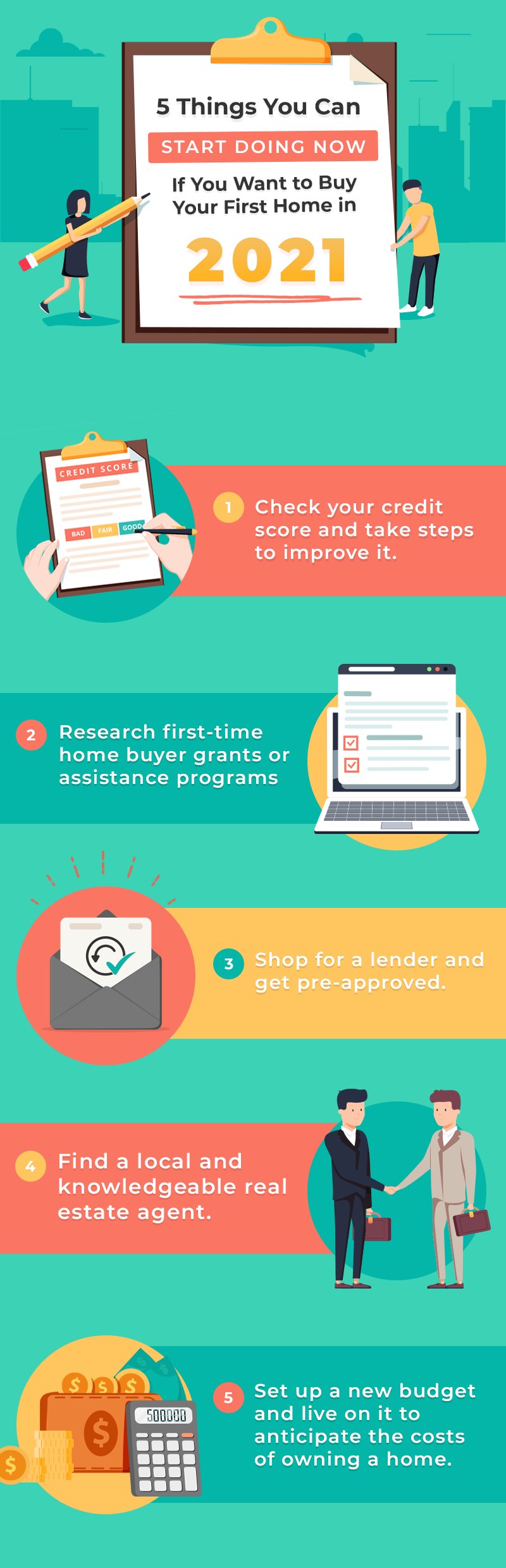 Infographic listing five steps to prepare to buy your first home in 2021.