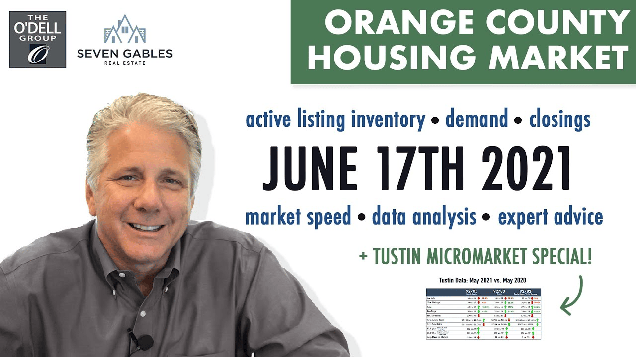 When Is the Housing Market Going to Slow Down?