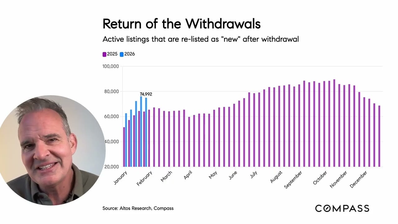  Despite the Deep Freeze, Home Sales Are Still Showing Growth