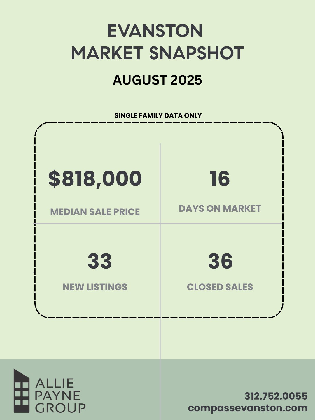 August-🌟 ALLIE PAYNE GROUP — 2025 EVANSTON MONTHLY MARKET UPDATES