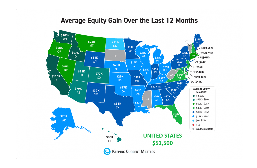 Is the Real Estate Market Going to Last?