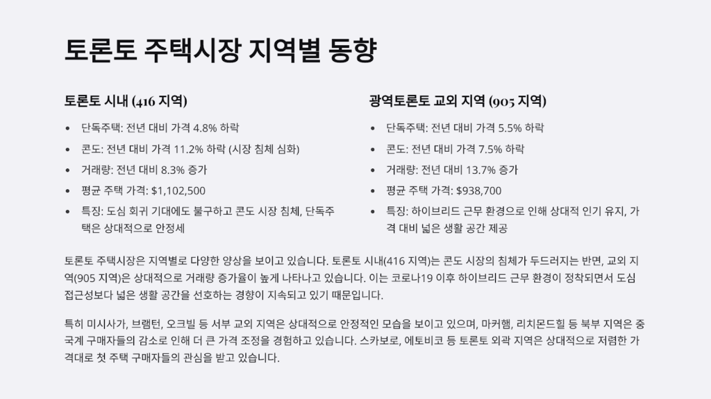 토론토 부동산 시장, 7월 거래량 증가에도 ‘급등’은 어려울 듯