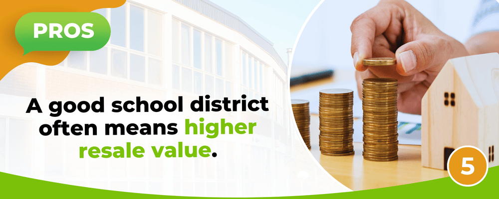 Buying near a good school district may mean higher resale value; school, coin stacks, and model house.