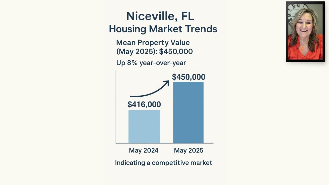 Move Up Moments with Marsha Babe | Niceville, FL (May 2025)