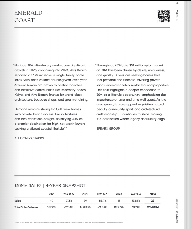 Ultra Luxury Report 2024