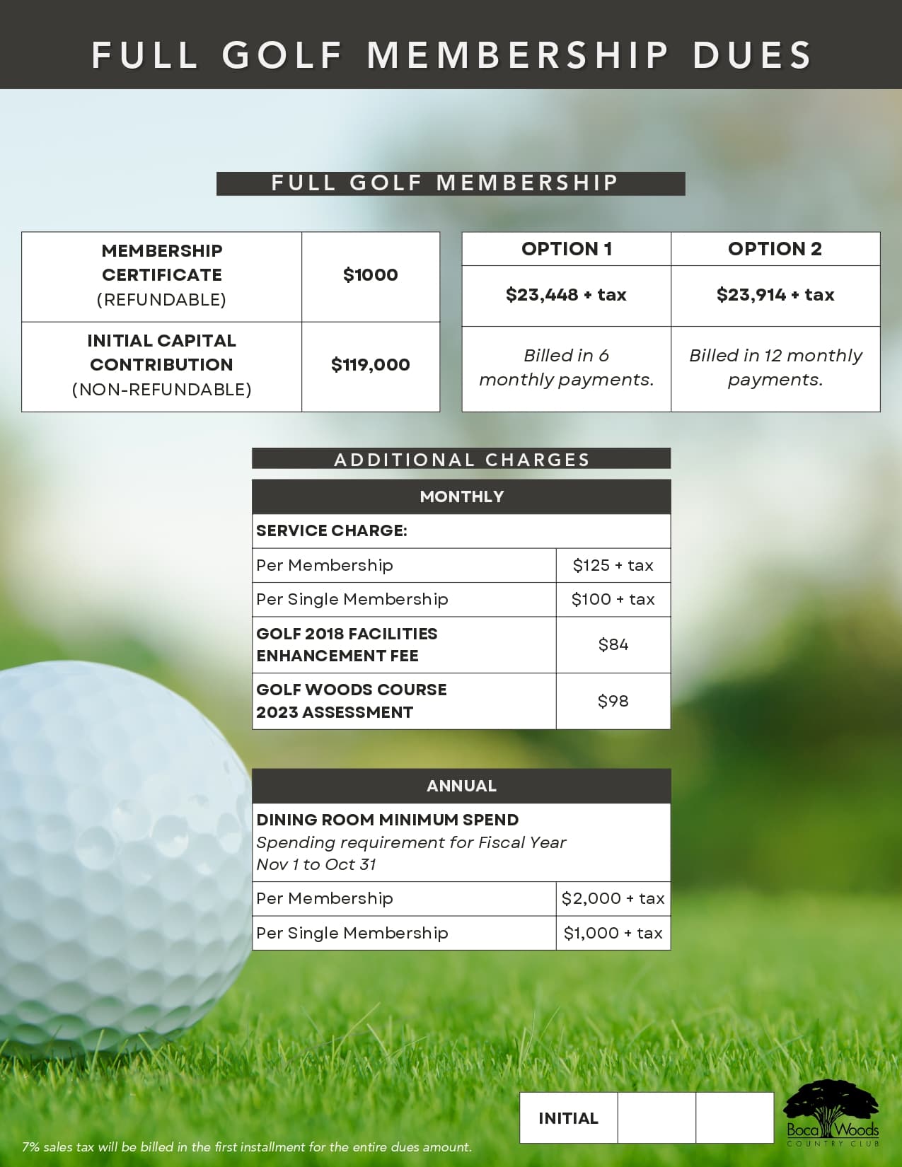 Boca Woods Nov. 2024 – 2025 Full Golf Membership